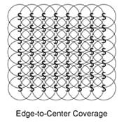 Edge-to-Center Coverage