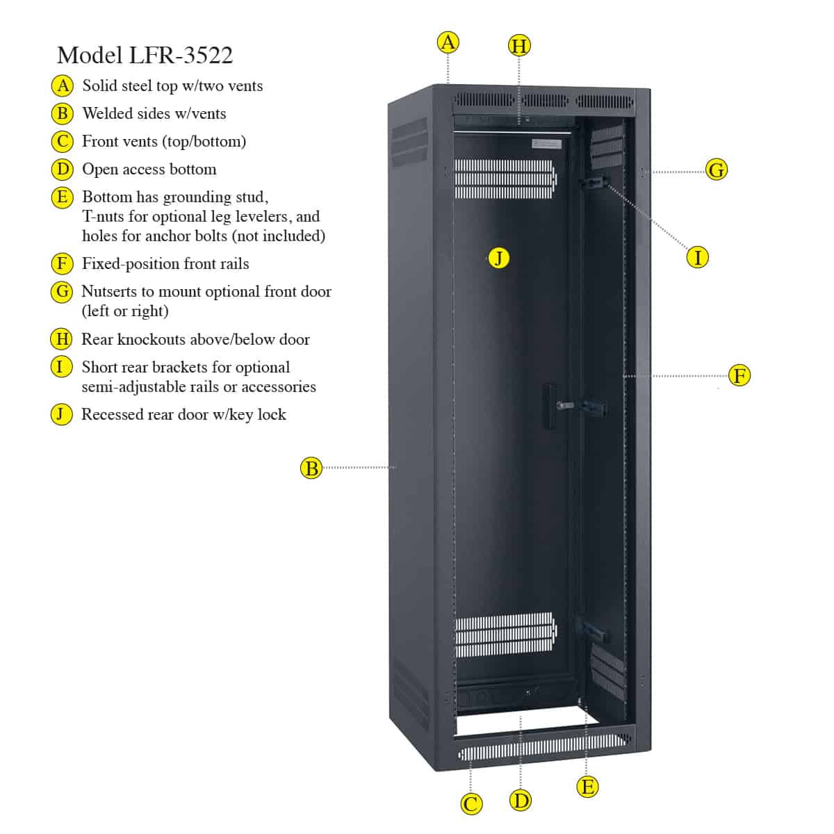 LFR3522: Econ Enclosed Rack 35Ux22 - Image 2
